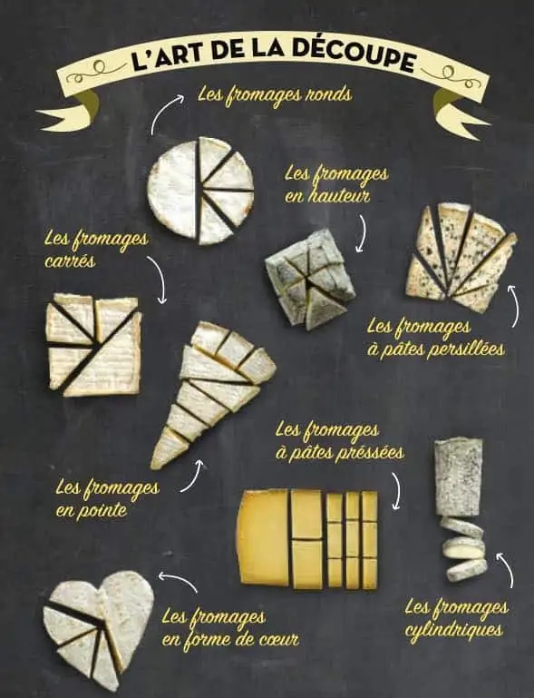 how to cut french cheese